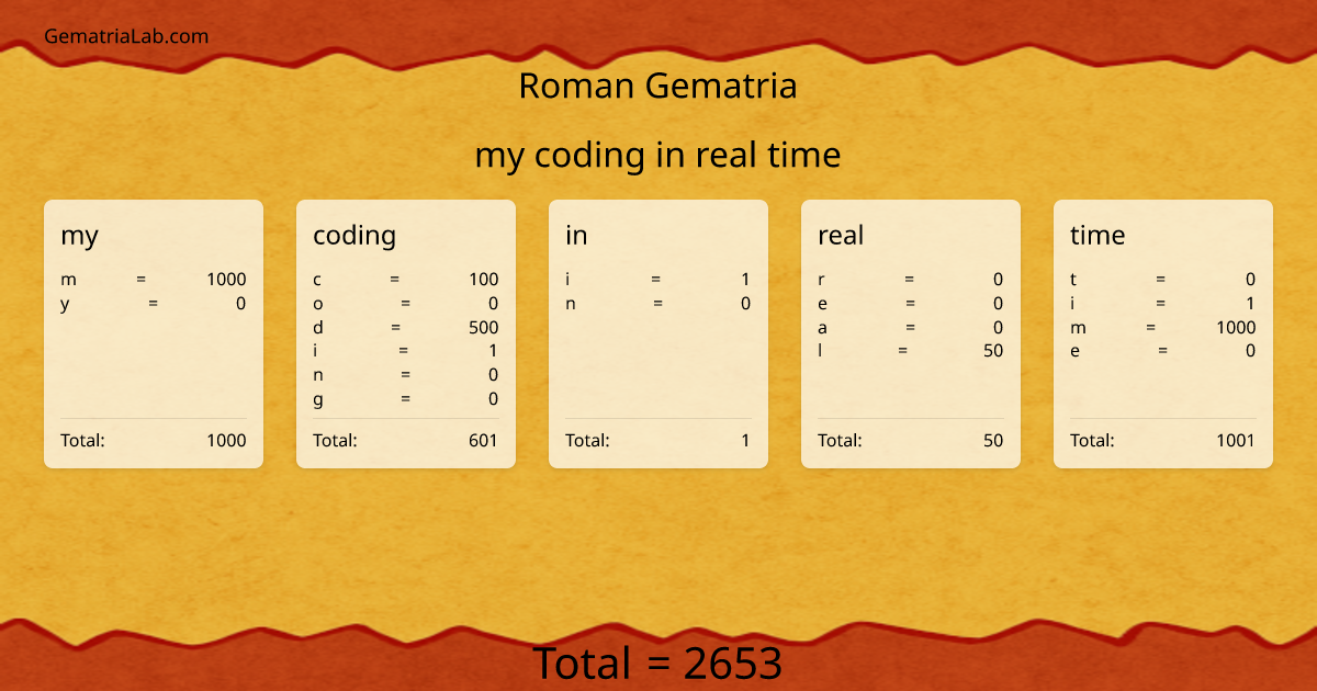 my coding in real time in roman Gematria
